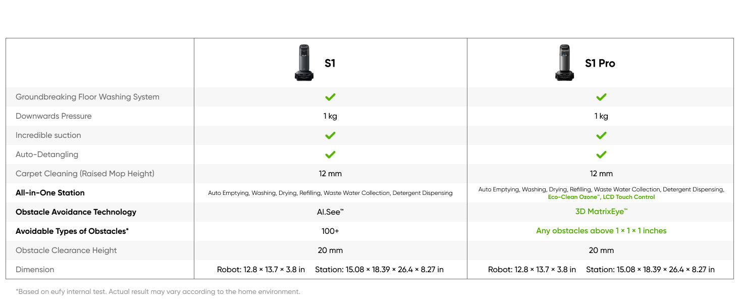 eufy Omni S1, Robot Vacuum Cleaner with Mop, Incredible Suction, All-in-One Station, Smart Obstacle Avoidance, Lift Mop, Wi-Fi, App, Alexa, Corner-to-Edge Deep Cleaning